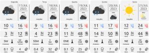 Previsão do Tempo – Município Joaçaba Semana 17/07