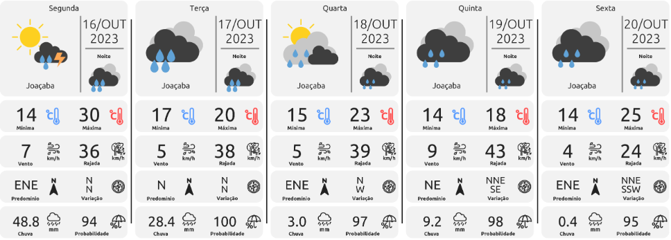 clima tempo joacaba