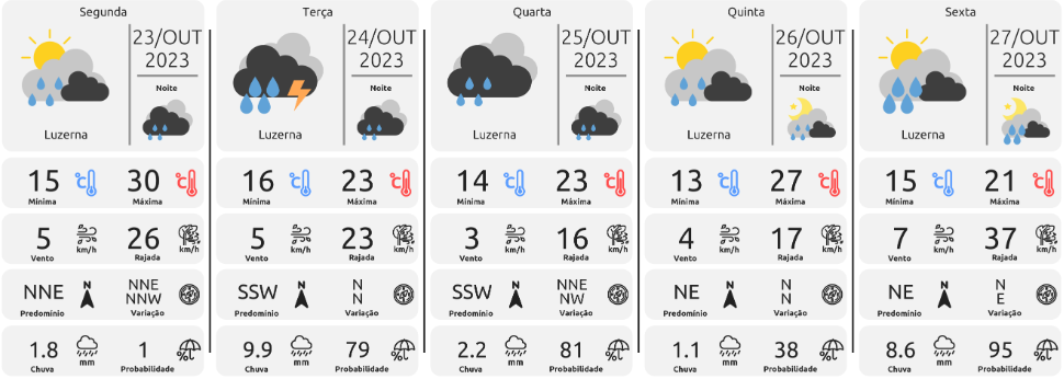 prev luzerna