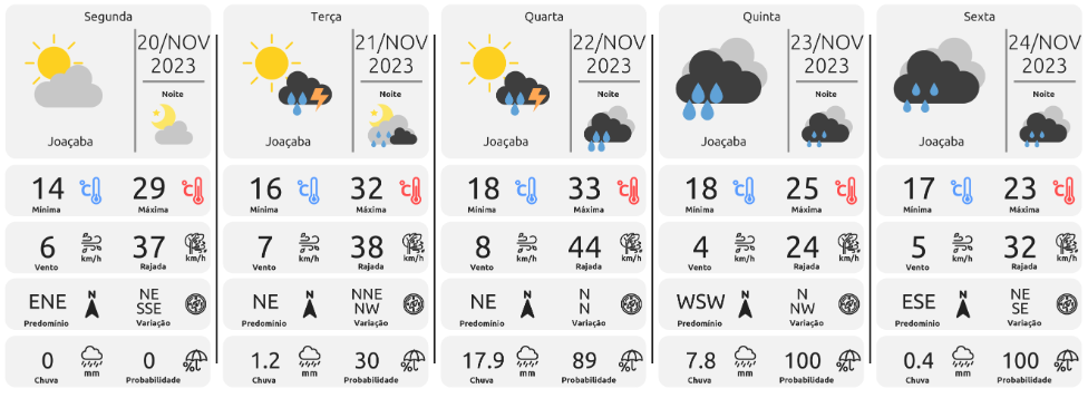 clima joacaba