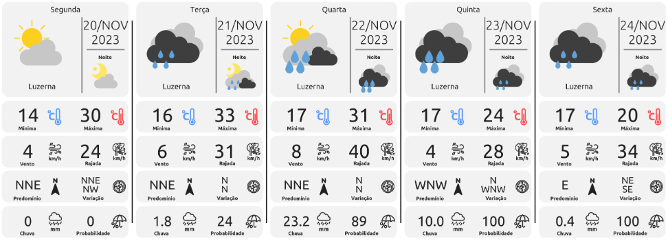 clima luzerna