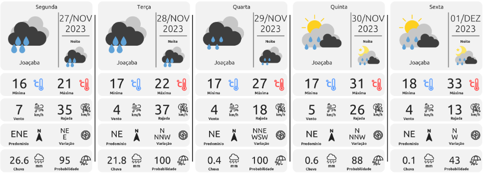 joacaba 1