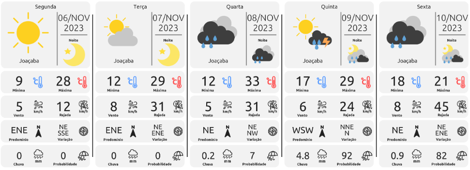 joacaba