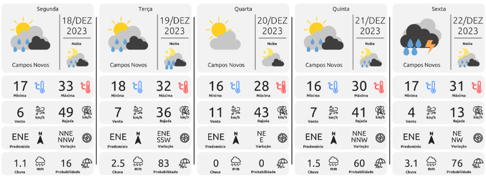 c novos previsao tempo 1