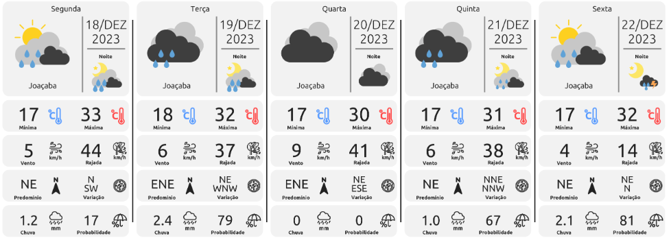 joacaba tempo
