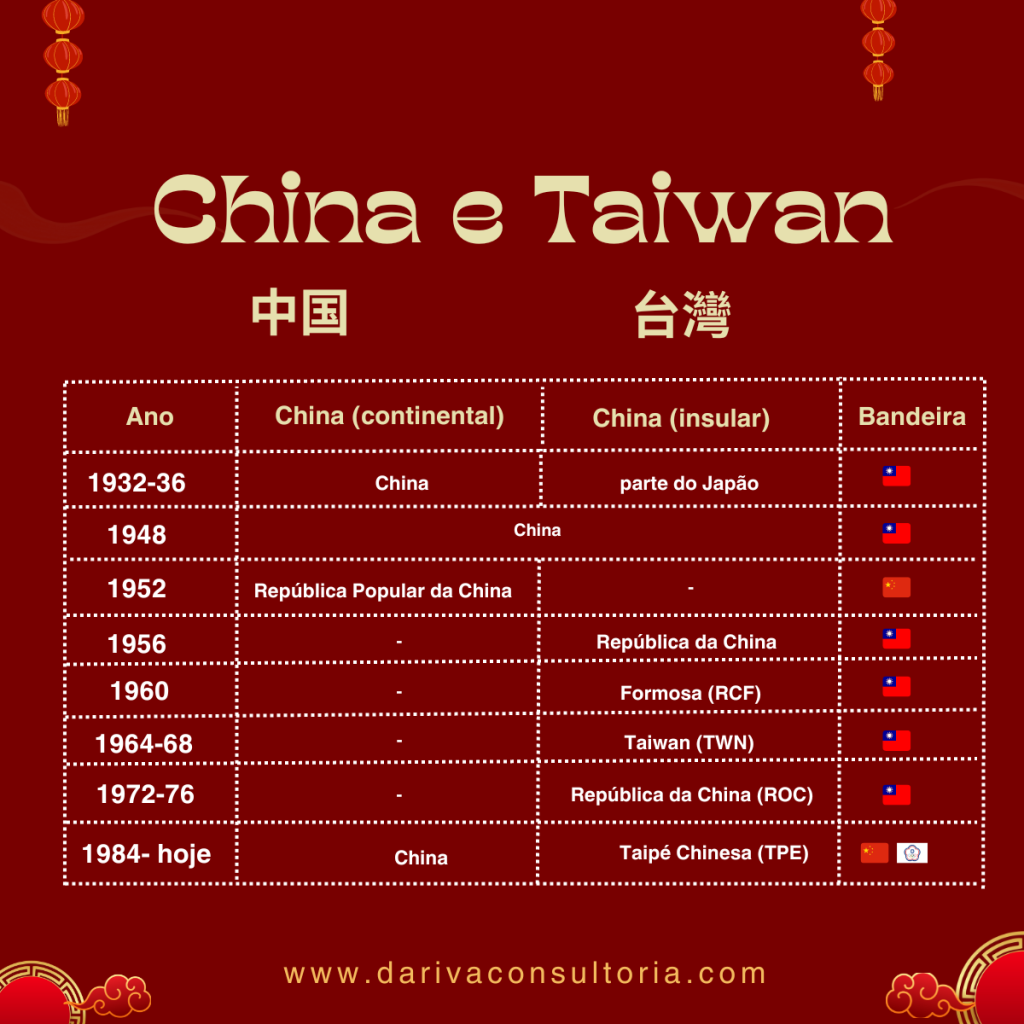 china e taiwan