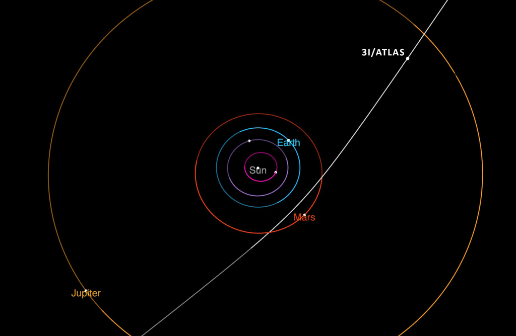 3I interstellar comet orbit NEW