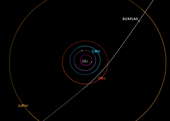 3I interstellar comet orbit NEW