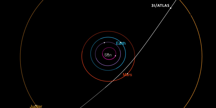3I interstellar comet orbit NEW